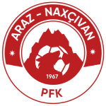 Araz Naxçıvan